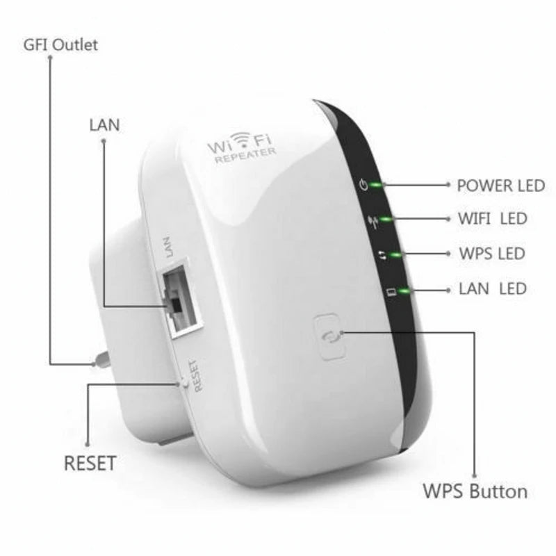 Repetidor Amplificador De Señal Wifi Rou