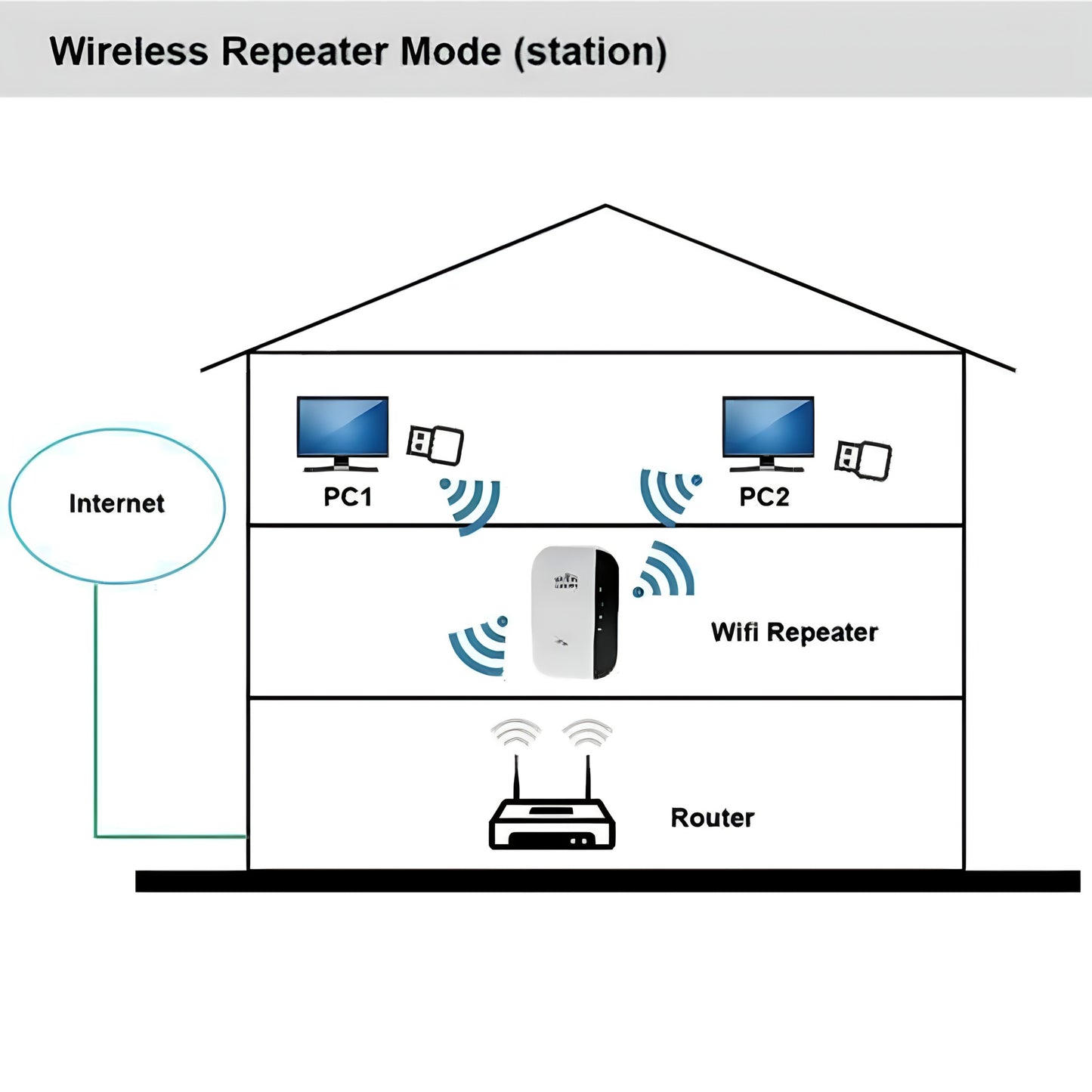 Repetidor Amplificador De Señal Wifi Rou