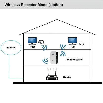 Repetidor Amplificador De Señal Wifi Rou